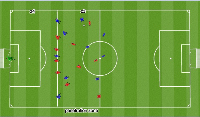 Football/Soccer Session Plan Drill (Colour): z3-z4 penetration zone