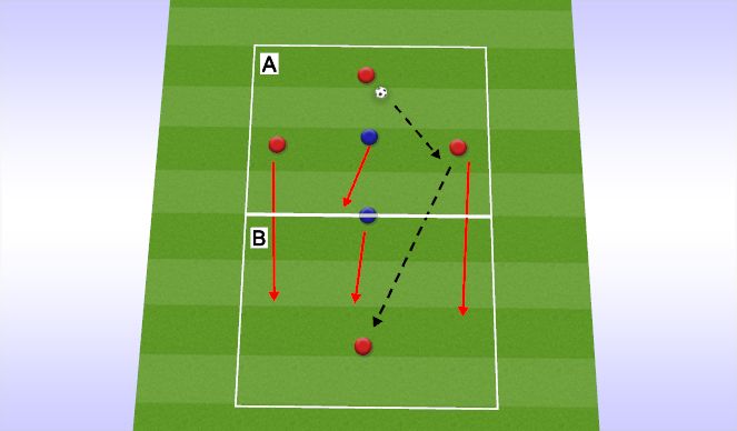 Football/Soccer Session Plan Drill (Colour): Positioning Game