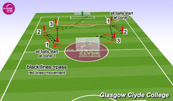 Football/Soccer Session Plan Drill (Colour): Screen 2
