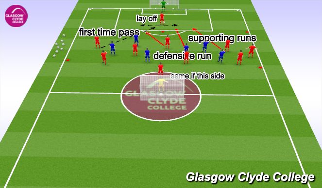 Football/Soccer Session Plan Drill (Colour): Screen 3