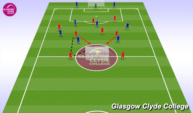 Football/Soccer Session Plan Drill (Colour): Screen 4