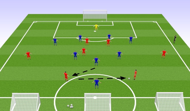 Football/Soccer Session Plan Drill (Colour): Phase of Play