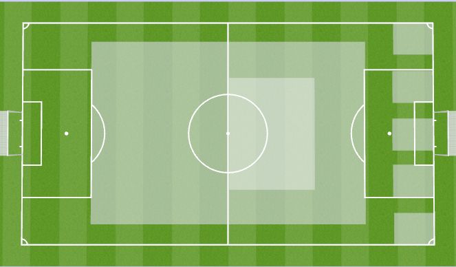 Football/Soccer Session Plan Drill (Colour): Setup