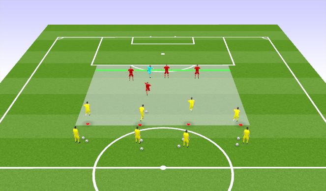 Football/Soccer Session Plan Drill (Colour): Back 4 vs. 5