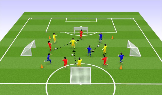Football/Soccer Session Plan Drill (Colour): Activity 1
