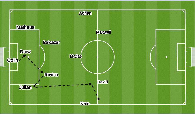 Football/Soccer Session Plan Drill (Colour): Screen 2