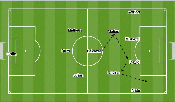Football/Soccer Session Plan Drill (Colour): Screen 3