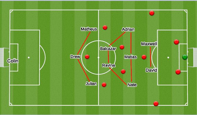 Football/Soccer Session Plan Drill (Colour): Screen 4