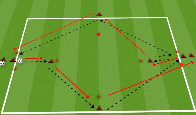 Football/Soccer Session Plan Drill (Colour): PASSING DOUBLE Y