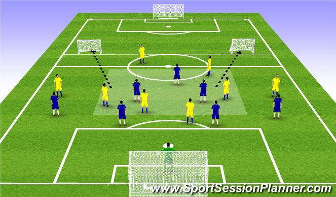 Football/Soccer Session Plan Drill (Colour): Screen 3