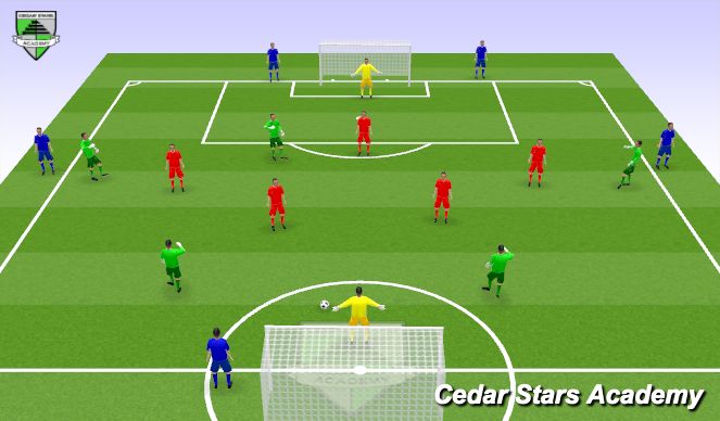 Football/Soccer Session Plan Drill (Colour): Screen 4