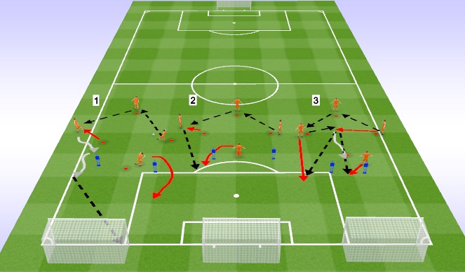 Football/Soccer Session Plan Drill (Colour): Screen 1