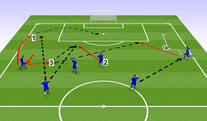 Football/Soccer Session Plan Drill (Colour): Screen 1