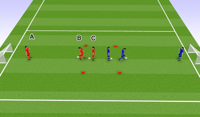 Football/Soccer Session Plan Drill (Colour): 1 vs 1 with transition