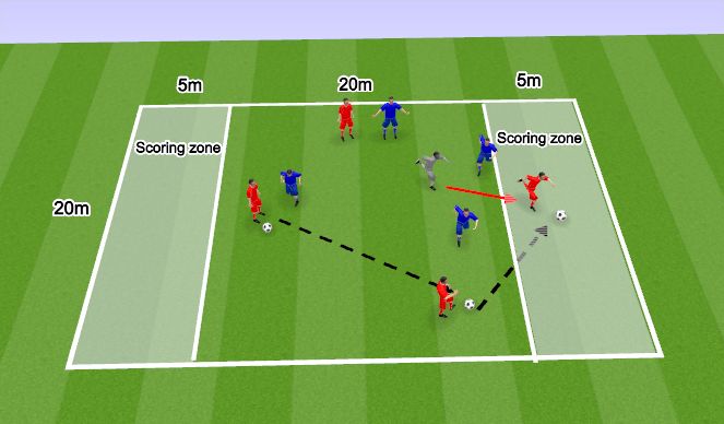 Football/Soccer Session Plan Drill (Colour): Positioning Game