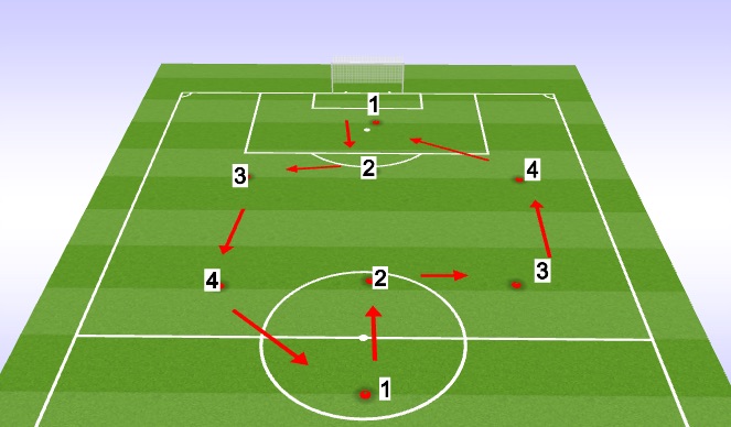 Football/Soccer Session Plan Drill (Colour): Screen 1