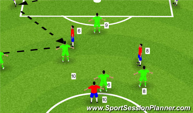 Football/Soccer Session Plan Drill (Colour): 2. Phase of play - Playing out of back, with transition to defend