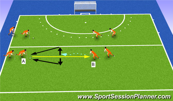 Hockey Session Plan Drill (Colour): warm up passing