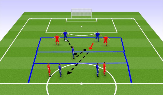Fútbol Ejercicio del Plan de Sesiones (Color): 4v3+2 
