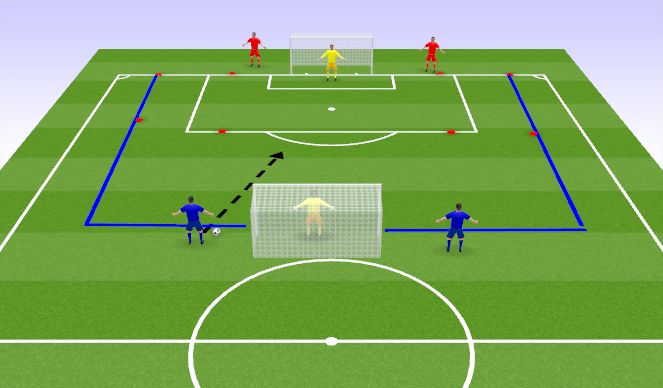 Fútbol Ejercicio del Plan de Sesiones (Color): 1v0 to 3v2