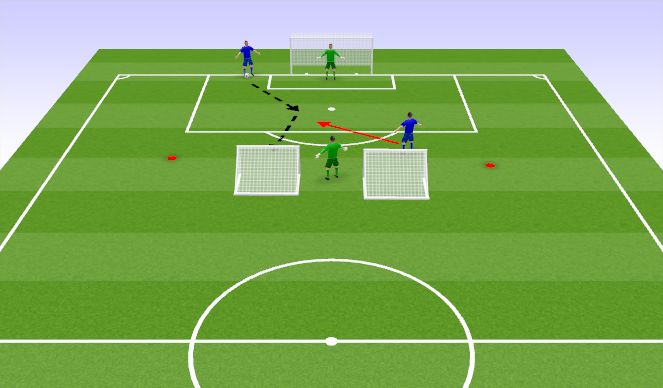 Fútbol Ejercicio del Plan de Sesiones (Color): Set & Finish (Olders Only)