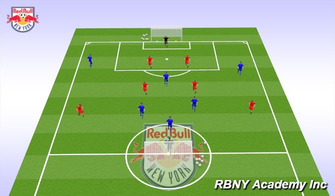 Football/Soccer Session Plan Drill (Colour): Scrimmage