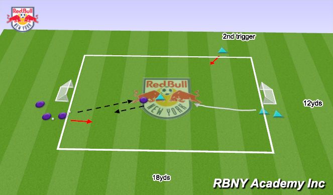 Football/Soccer Session Plan Drill (Colour): Creative Player
