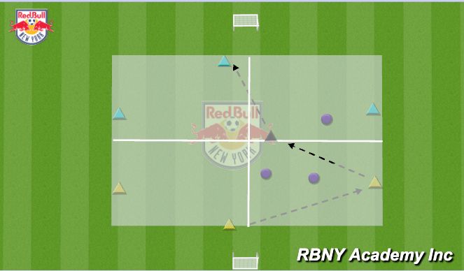 Football/Soccer Session Plan Drill (Colour): Developing a Theme