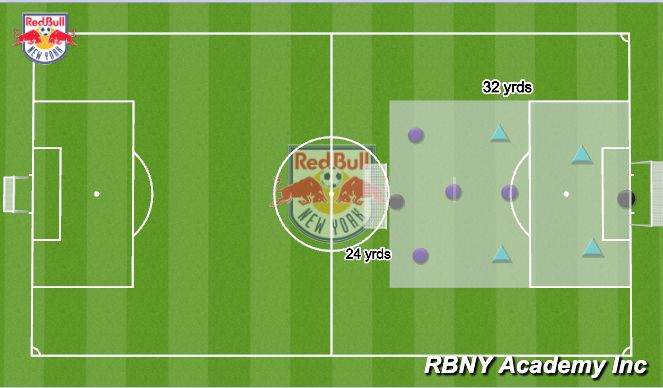 Football/Soccer Session Plan Drill (Colour): Small Sided Game