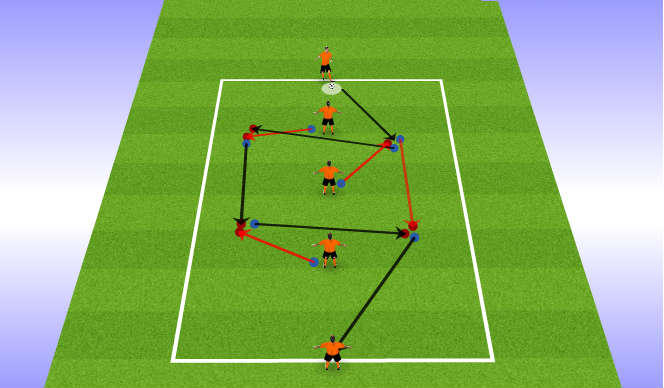 Football/Soccer: Passing drill - 2 balls 4 players (Technical