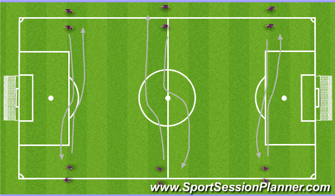 Football/Soccer Session Plan Drill (Colour): Dribbling technique