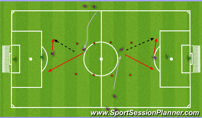 Football/Soccer Session Plan Drill (Colour): 2v1 to goal