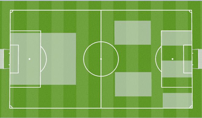 Football/Soccer Session Plan Drill (Colour): Setup