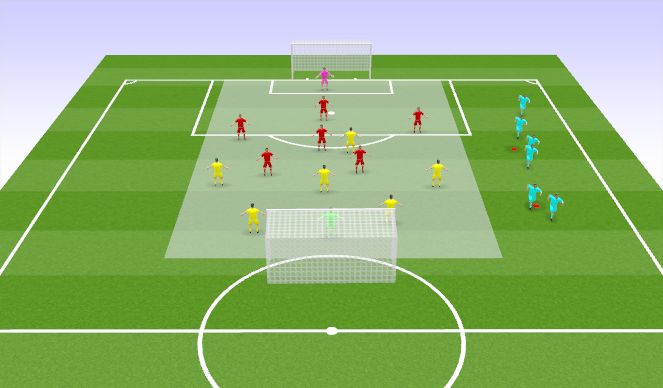 Football/Soccer Session Plan Drill (Colour): 7v7 to Goal