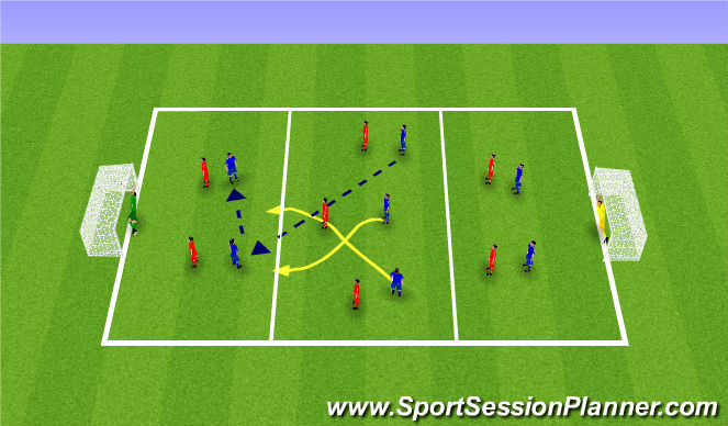 Football/Soccer Session Plan Drill (Colour): UEFA B Component 2