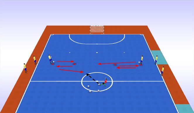 Futsal Session Plan Drill (Colour): Turns to 1v1s
