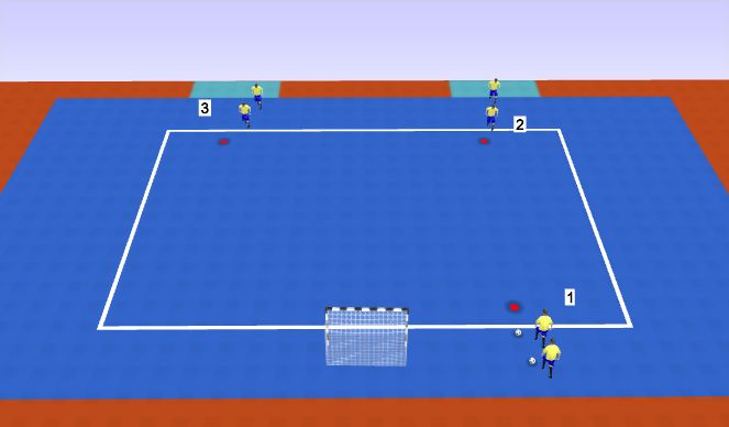 Futsal Session Plan Drill (Colour): Double Pass 2v1