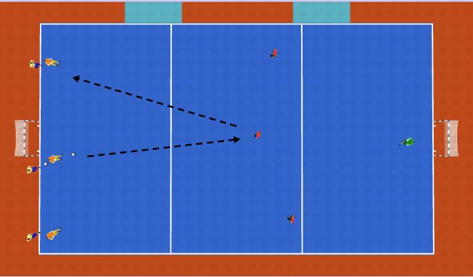 Futsal Session Plan Drill (Colour): 3 v 3 Rotation