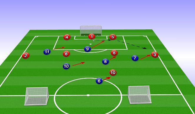 Football/Soccer Session Plan Drill (Colour): Orientation Phase
