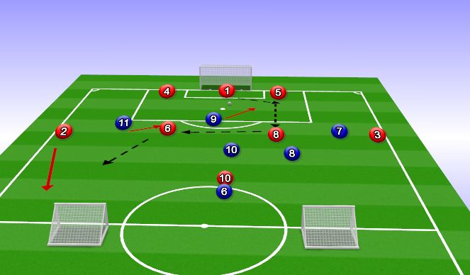 Football/Soccer Session Plan Drill (Colour): Learning Phase