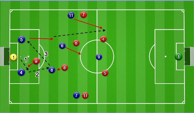 Football/Soccer Session Plan Drill (Colour): Implementation Phase