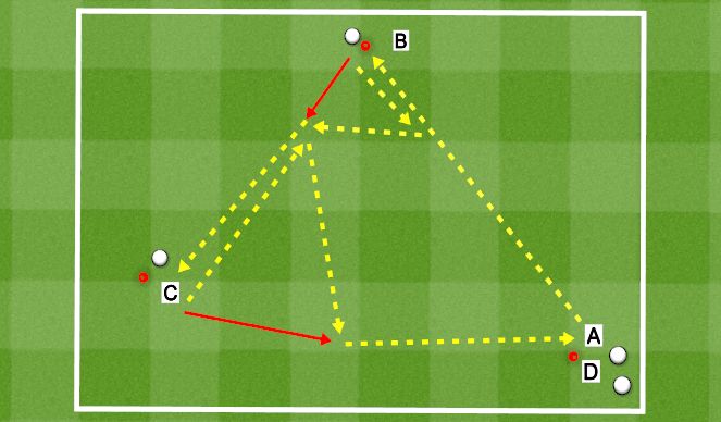 Football/Soccer Session Plan Drill (Colour): Ajax Passing Pattern