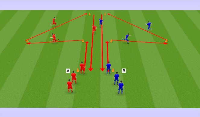 Football/Soccer Session Plan Drill (Colour): SAQ Arrow