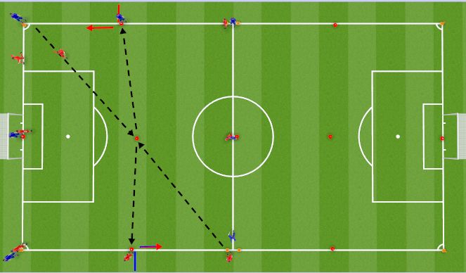 Football/Soccer Session Plan Drill (Colour): Team Pursuit- Half Field