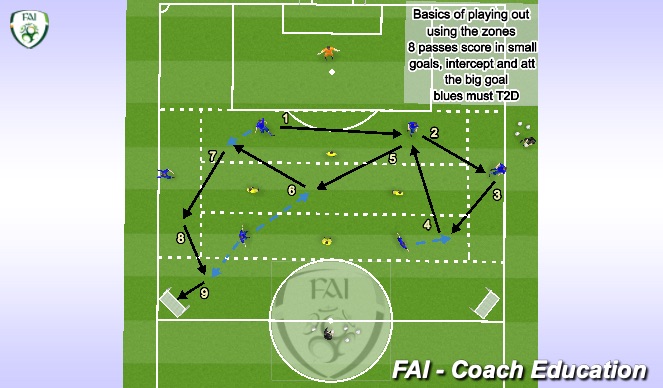Football/Soccer Session Plan Drill (Colour): Screen 1