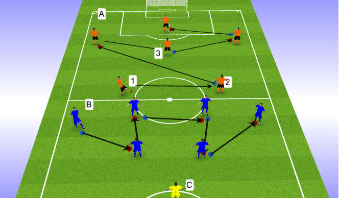 Football/Soccer Session Plan Drill (Colour): Team Shape Combinations