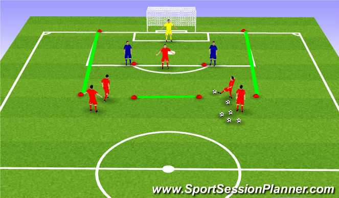 Football/Soccer Session Plan Drill (Colour): Station #3: Attacking & Finishing
