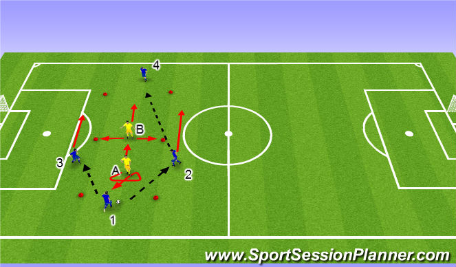 Football/Soccer Session Plan Drill (Colour): Passing to Penetrate