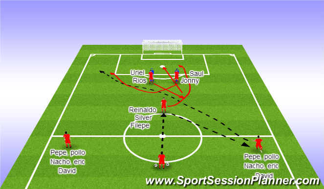Football/Soccer Session Plan Drill (Colour): Wingback Cross 2 forwards