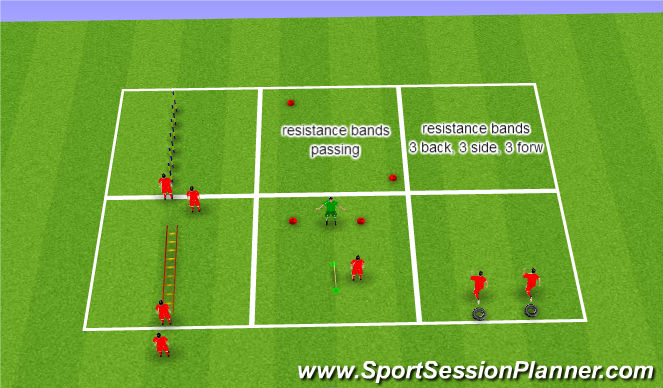 Football/Soccer Session Plan Drill (Colour): Screen 3